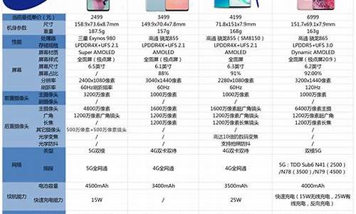 三星手机价格表大全5g_三星手机价格表大全