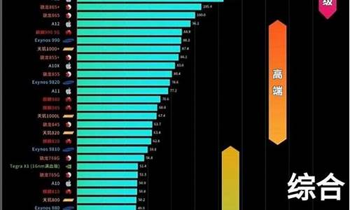 v7手机cpu_V7手机图片