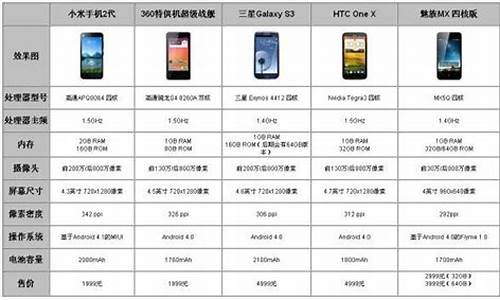 二手高仿小米2手机_二手高仿小米2手机能买吗