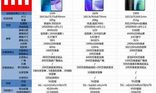 tcl手机大全价格图片_tcl手机大全价格图片及价格